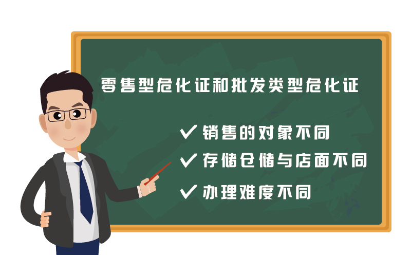 ?；C零售和批發(fā)有什么區(qū)別2