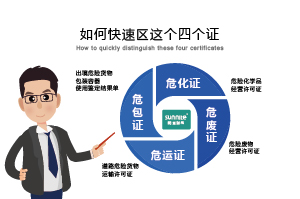 如何快速區(qū)分危化證、危廢證、危運(yùn)證、危包證呢？
